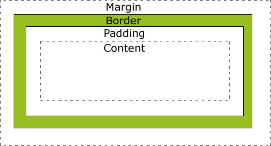 Source: w3schools