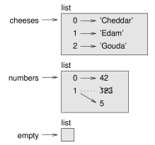 State diagram.