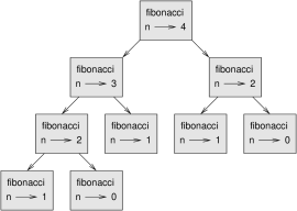 Call graph.