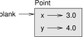 Object diagram.