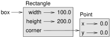 Object diagram.