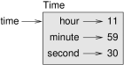 Object diagram.