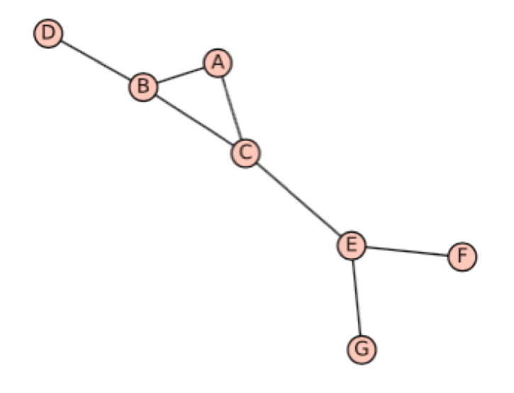 Question1_Graph