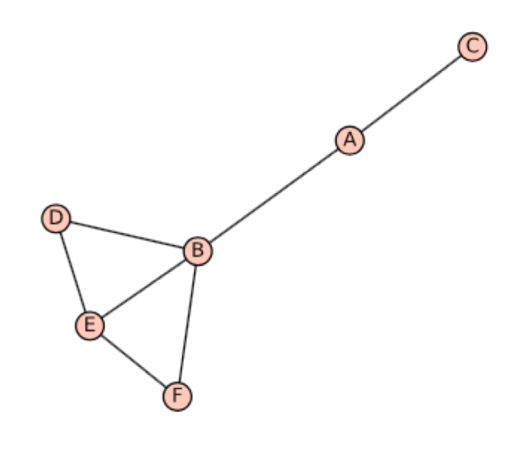 Question2(a)_Graph_Soln