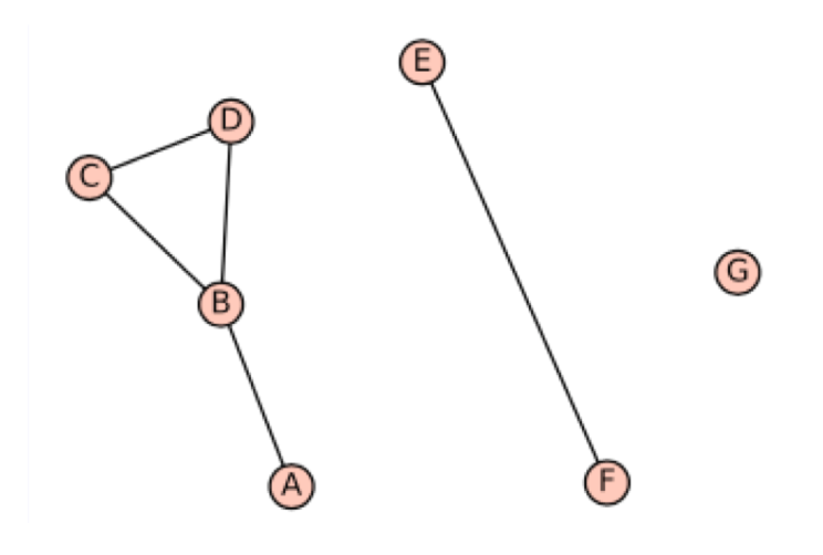 CS 116 Tutorial 11 (Solutions): Graph Theory