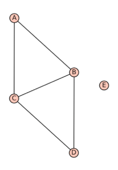 Question3_Graph2