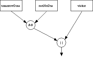 Boolean Expressions image.