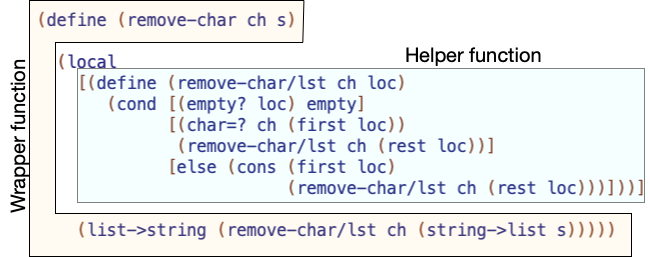 Wrapper function