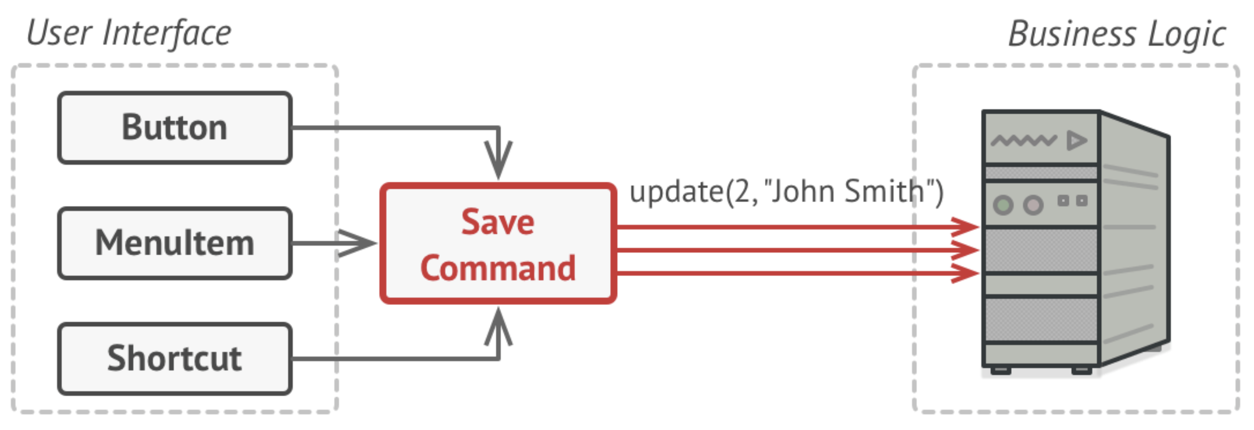 Паттерн command