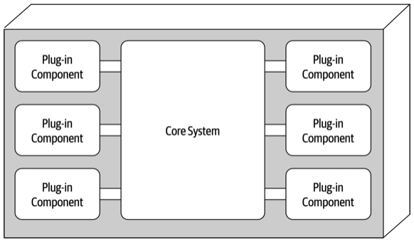 Plugin architecture