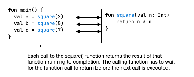 Function Calls