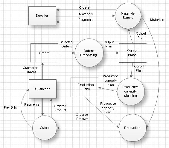 Data Structure Diagram