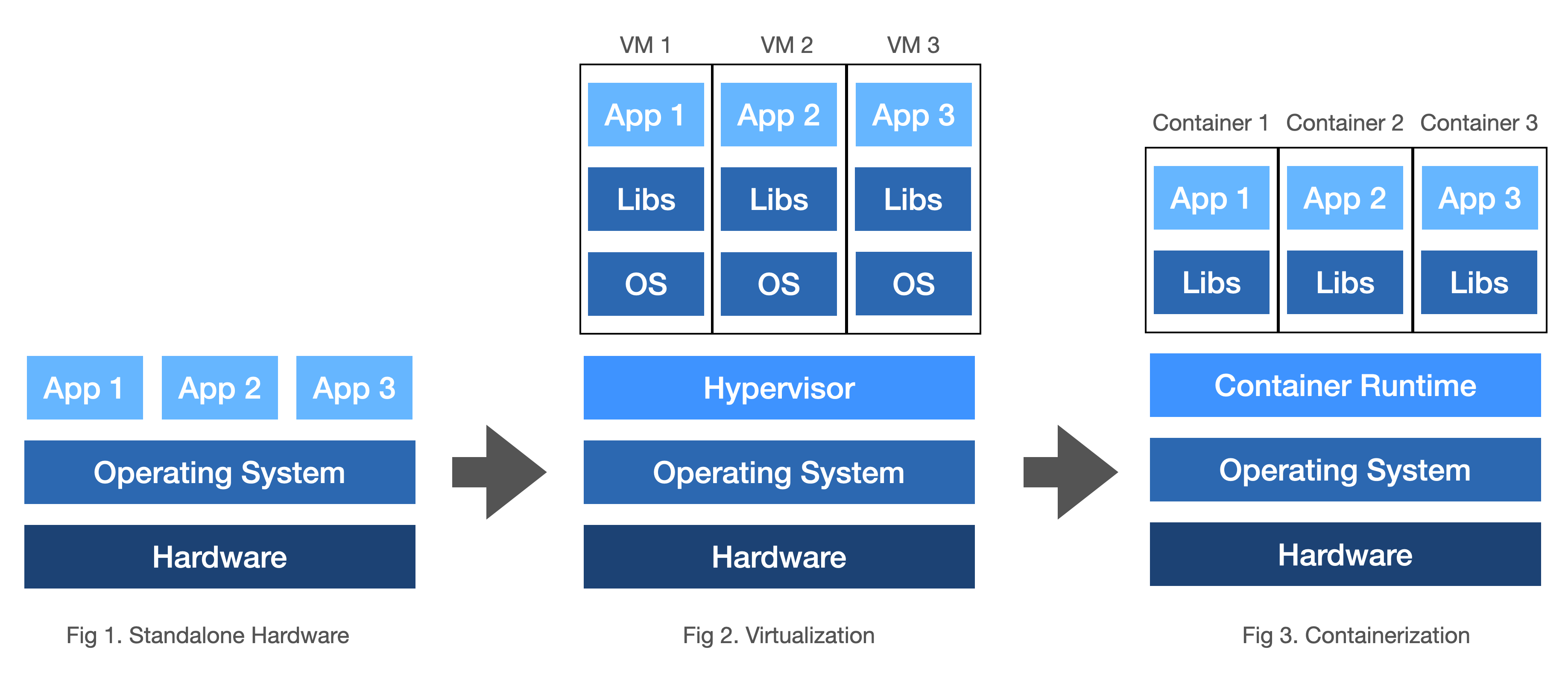 Deployment models