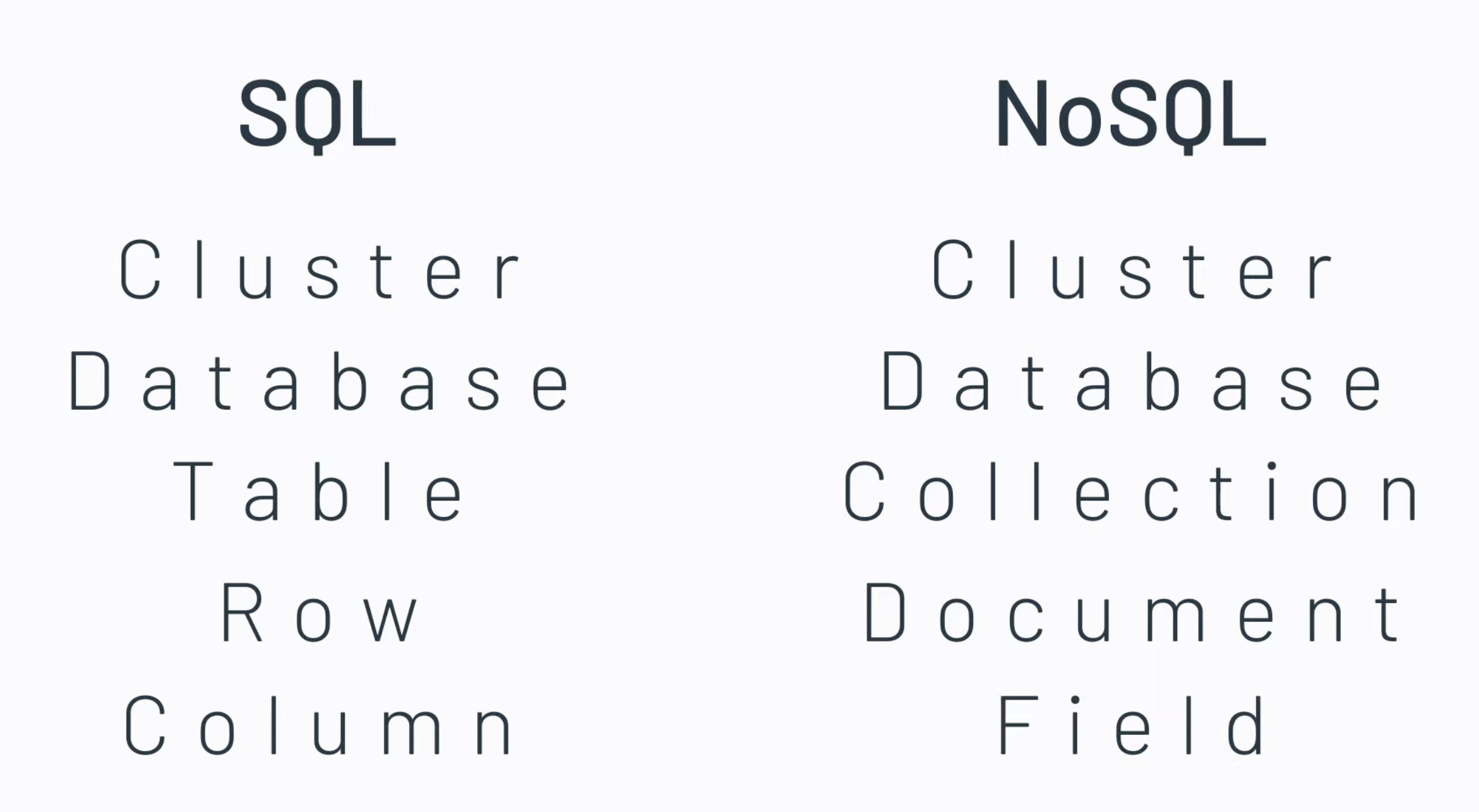 SQL vs NoSQL databases organize data differently