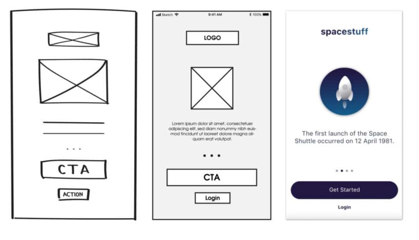 Low, Medium and High Fidelity Prototypes