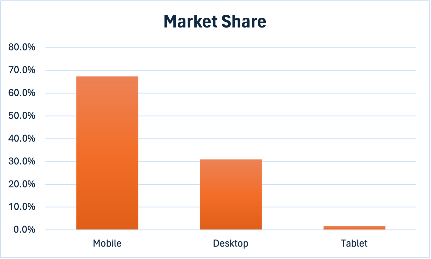 Market share (2024)