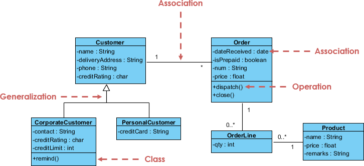 Class Diagram