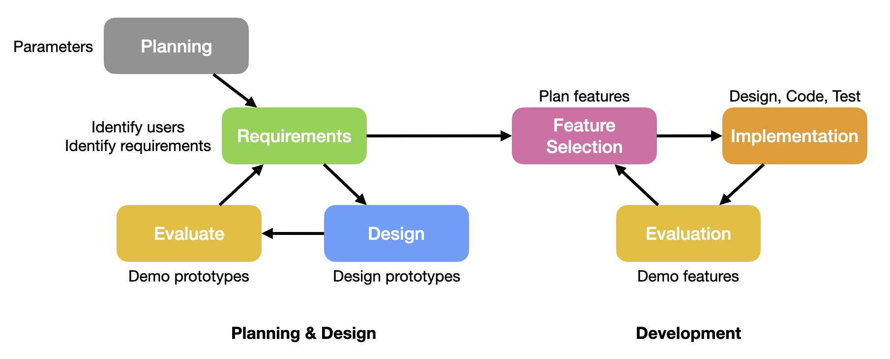 SDLC