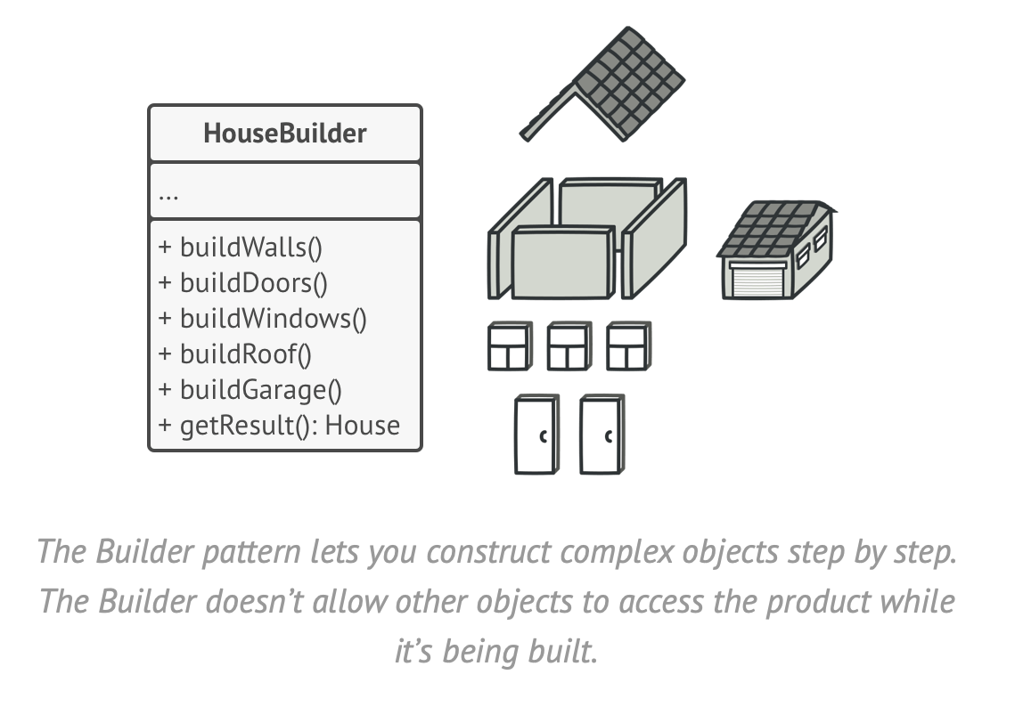 Builder pattern