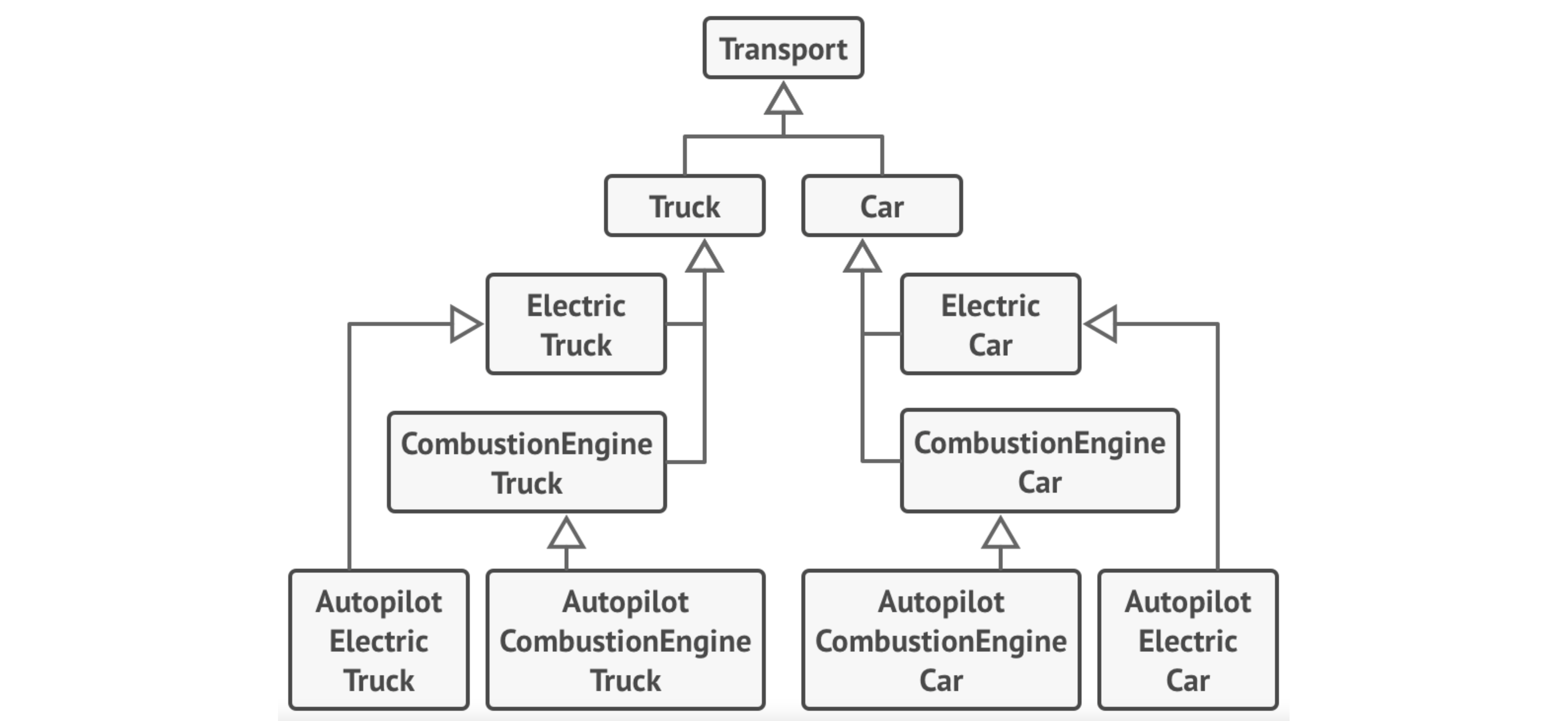 Inheritance example