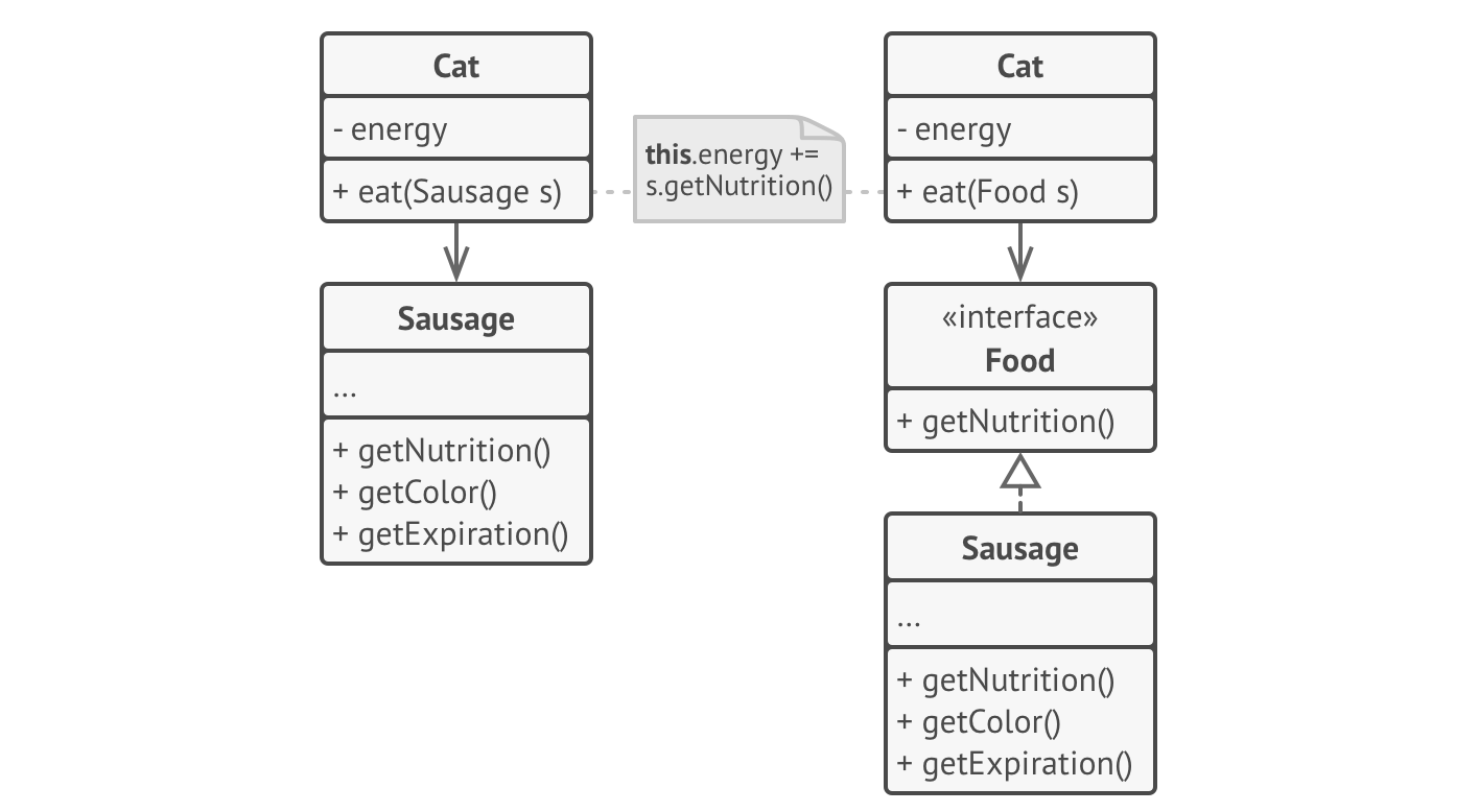 Interface example