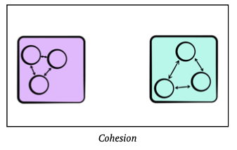 Cohesion