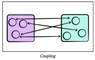 Coupling