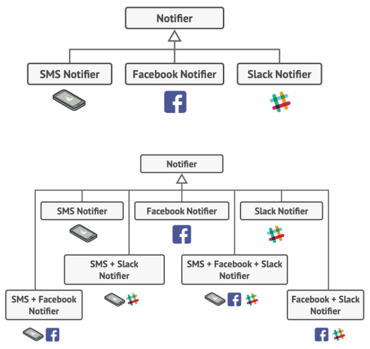 Decorator pattern