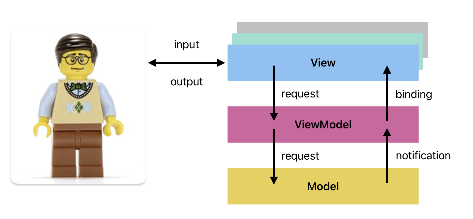 MVVM