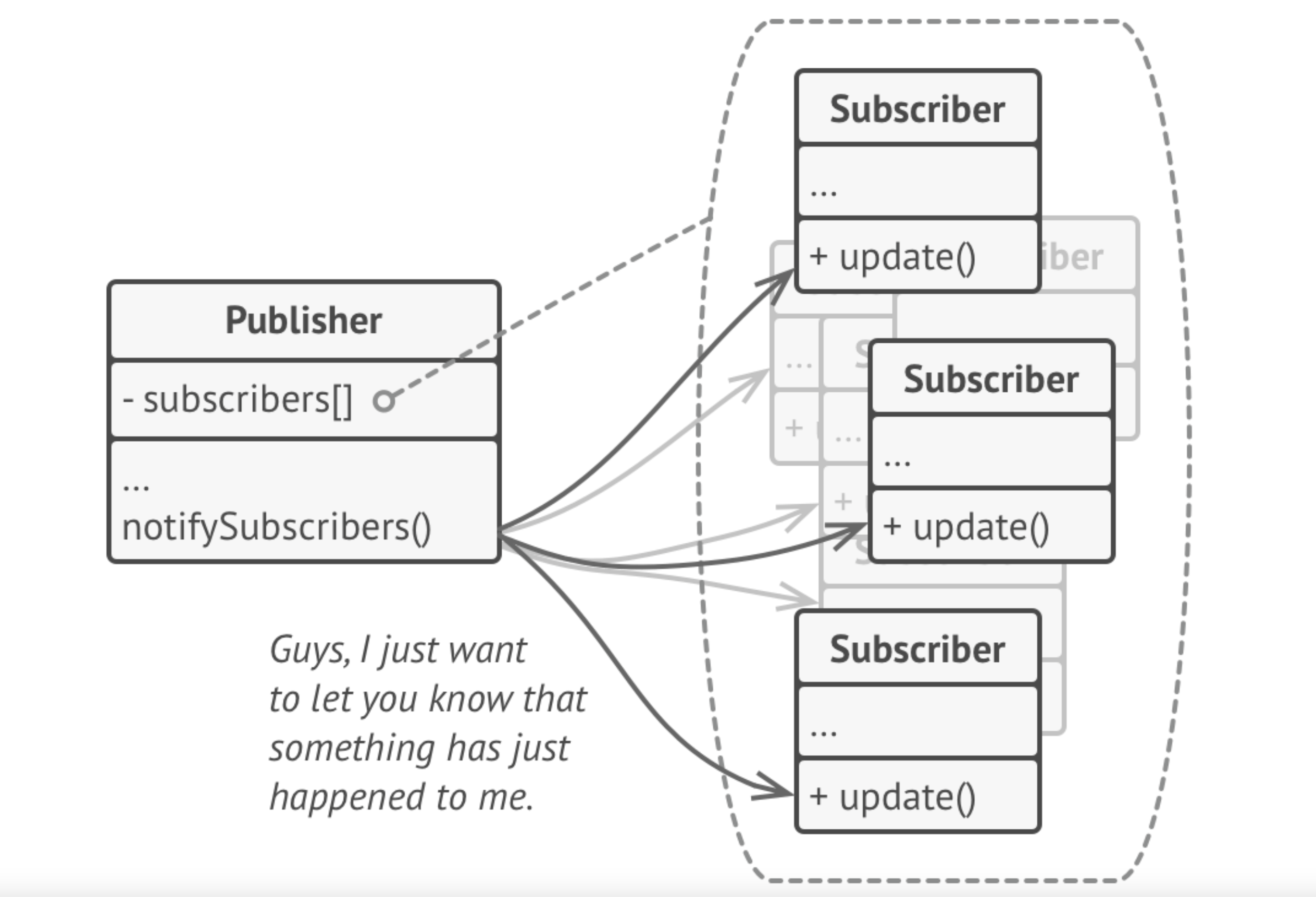 Observer subscribers being notified