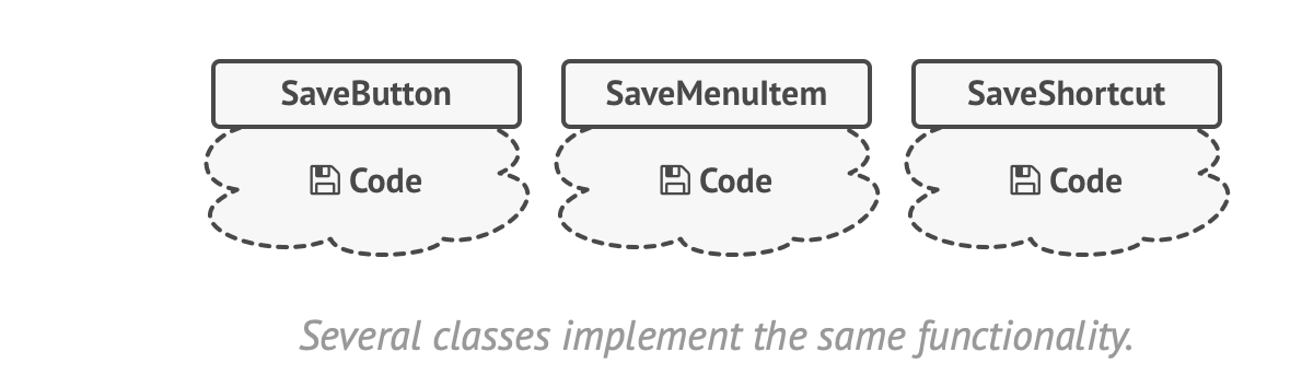 Different objects want to invoke the same code