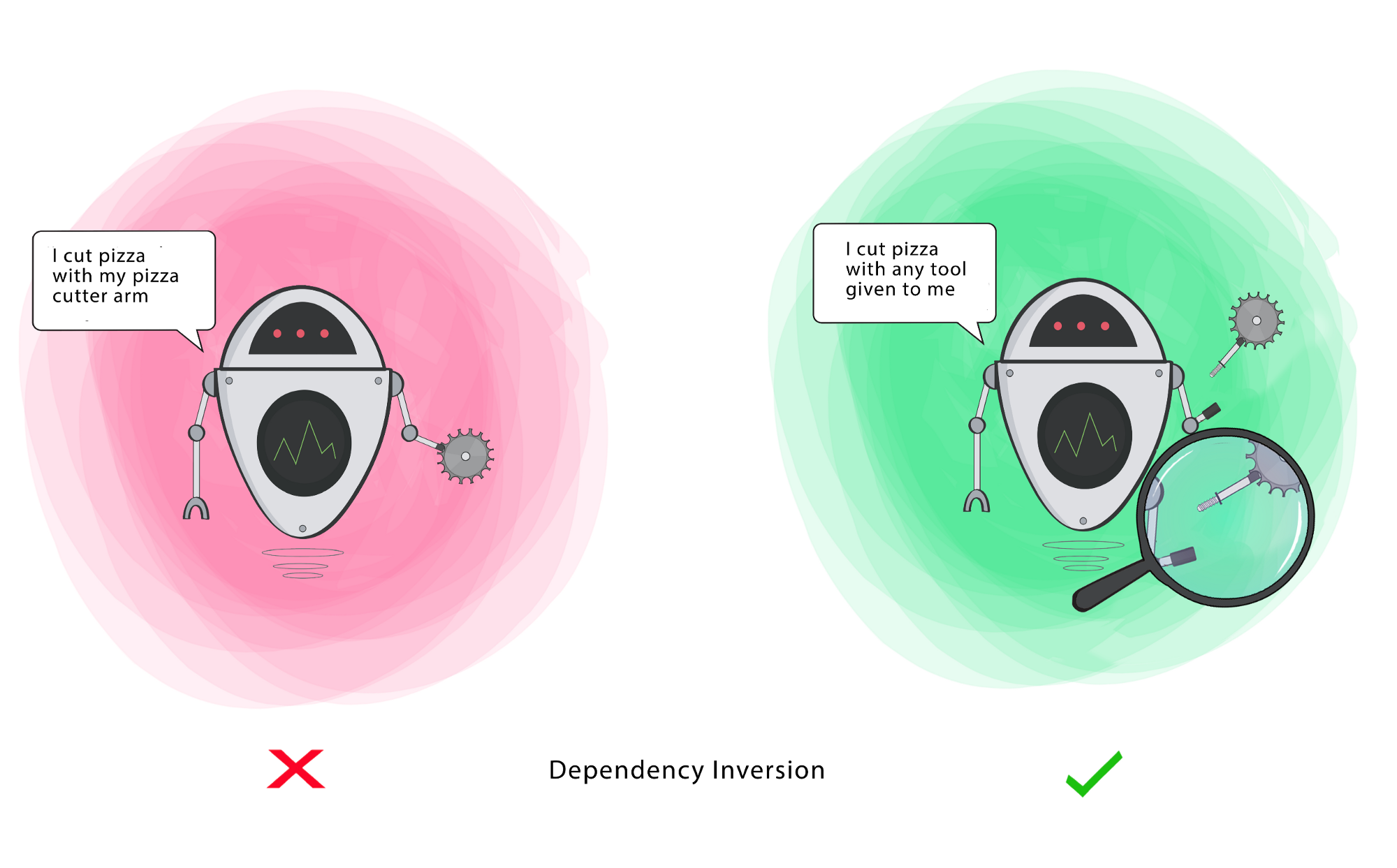 Dependency inversion