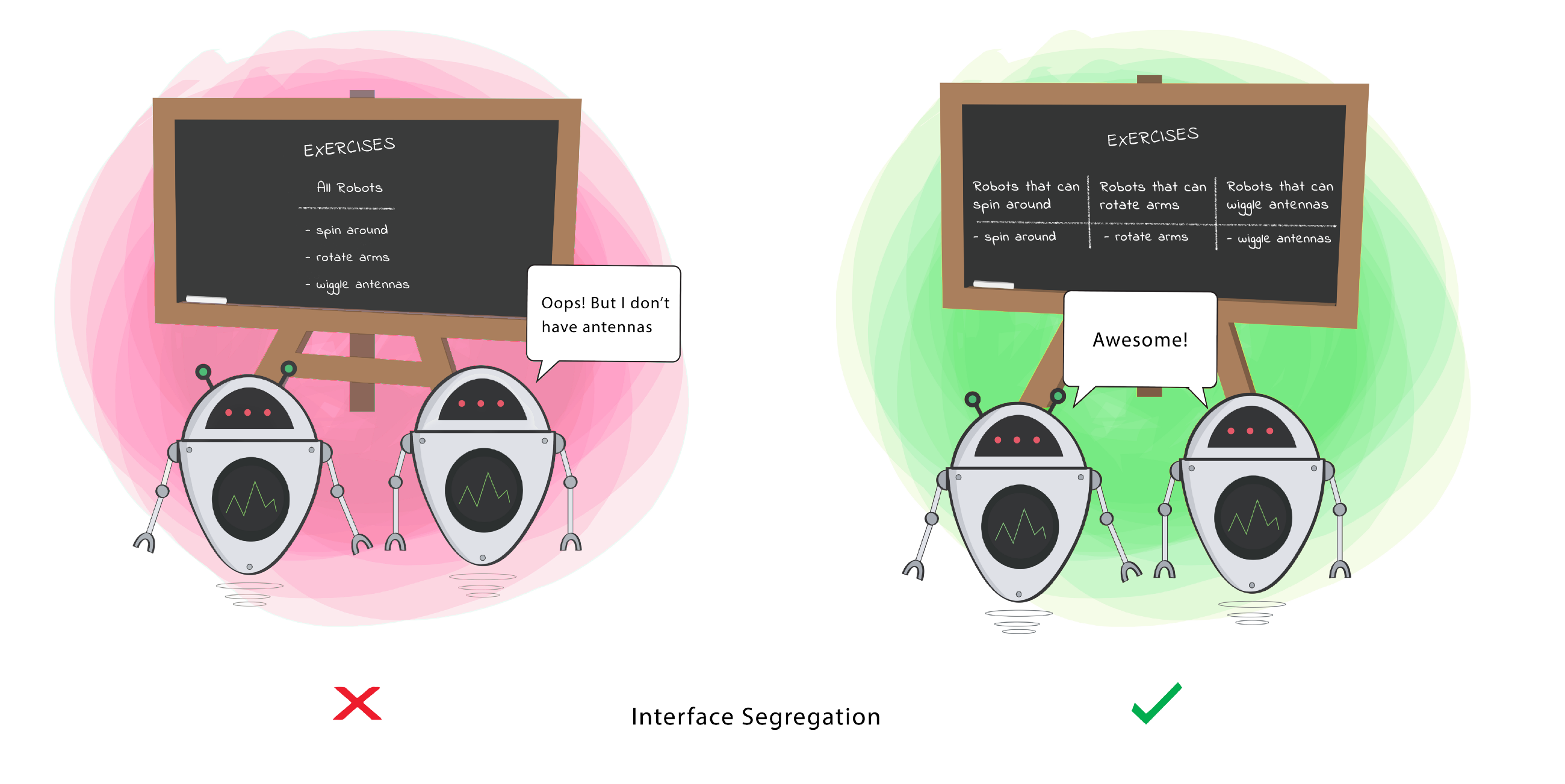 Interface substitution