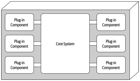 Plugin Architecture