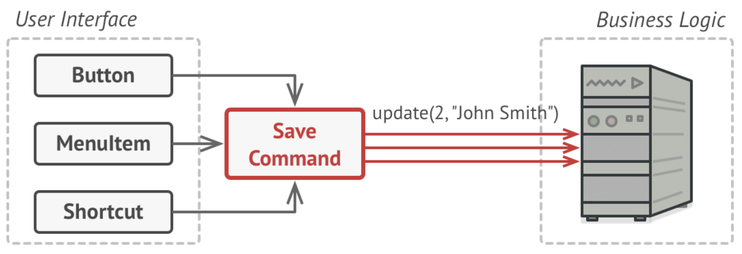 Command Request