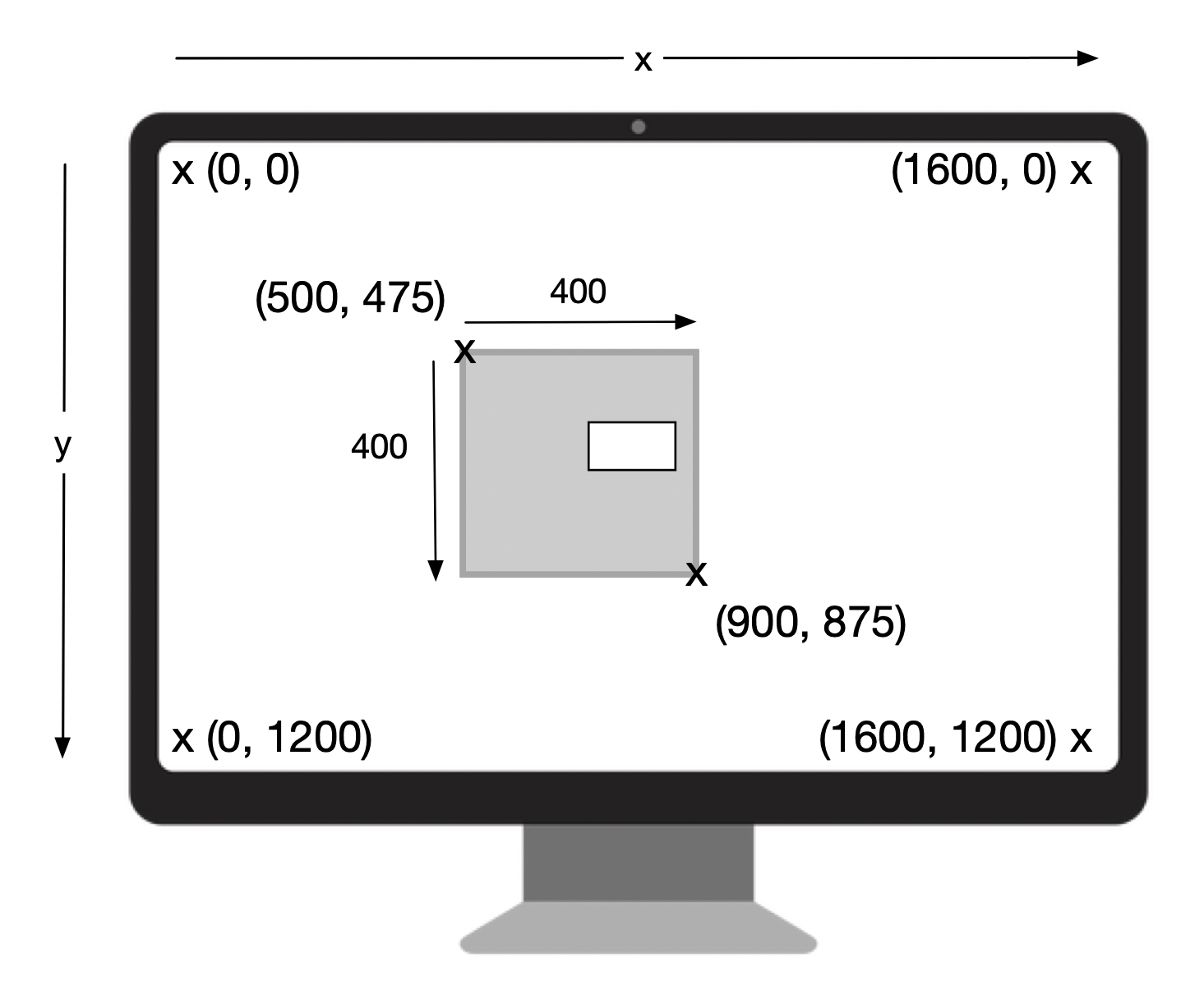 Coordinates