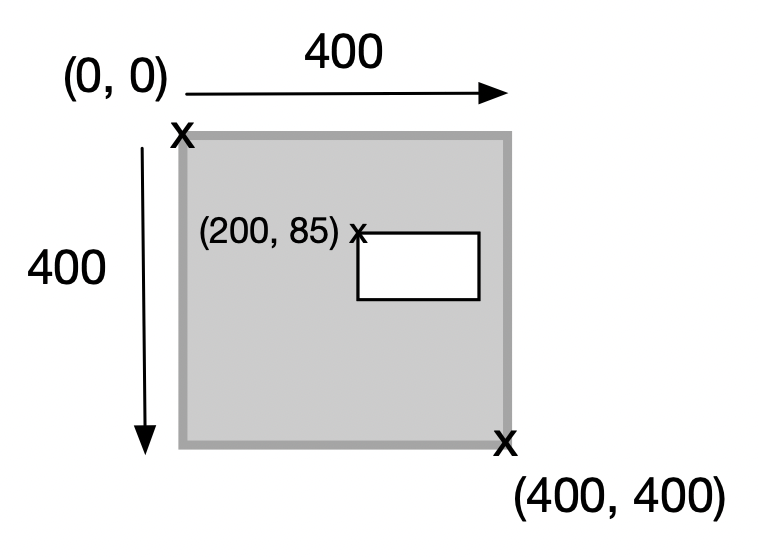 Coordinates