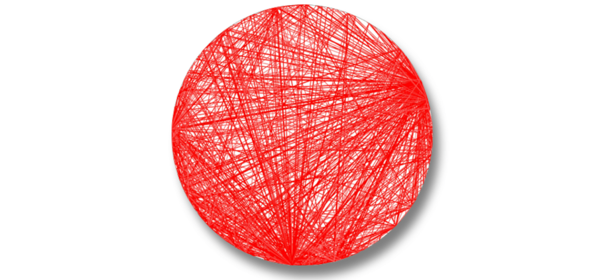 Big Ball of Mud Anti-Pattern