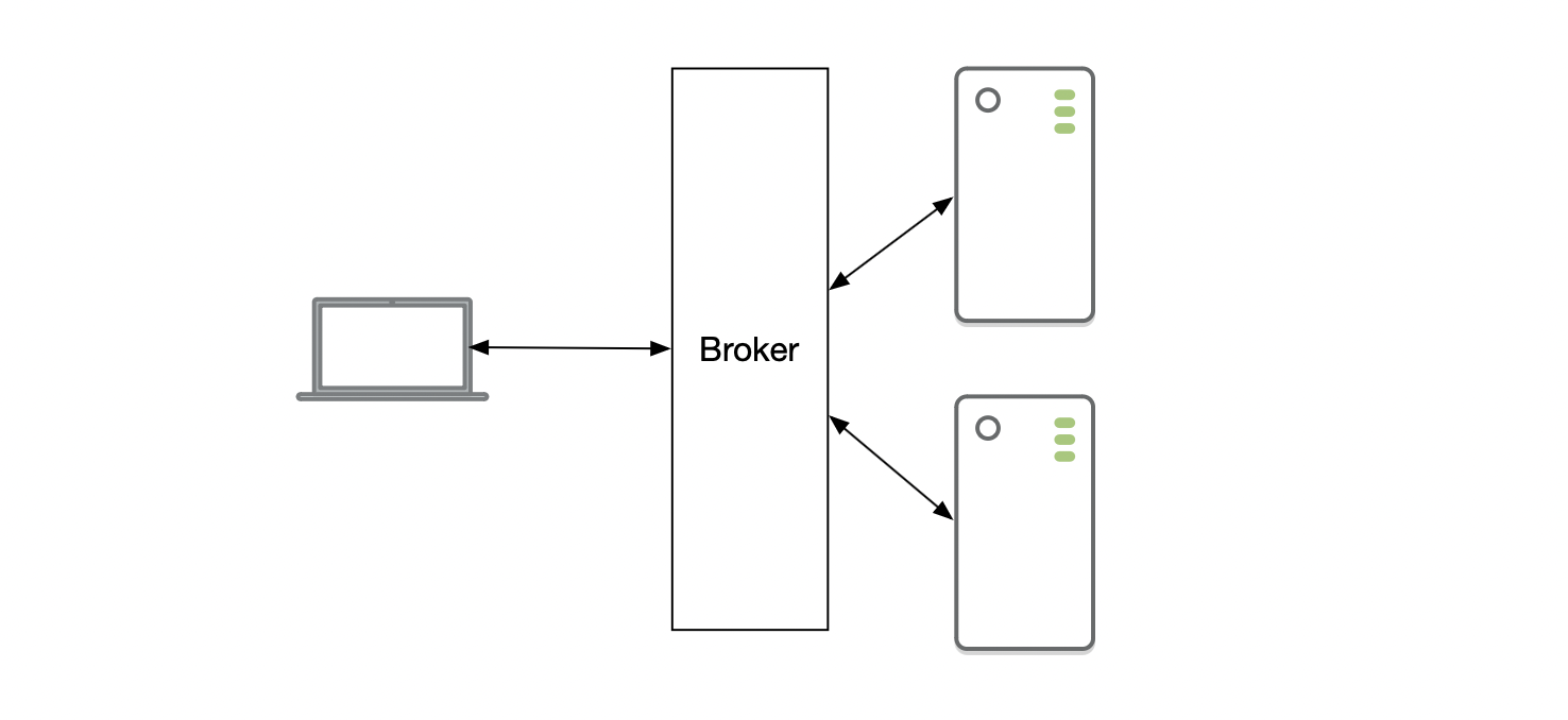 Broker Architecture