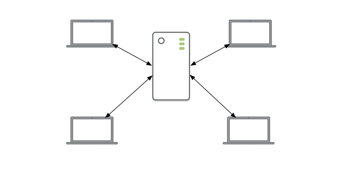 Client-Server Architecture