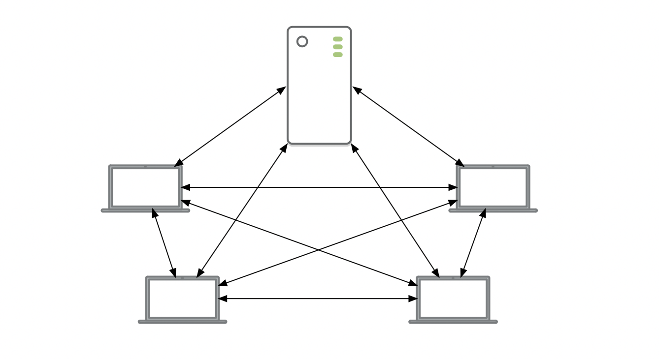 Peer-to-Peer Architecture