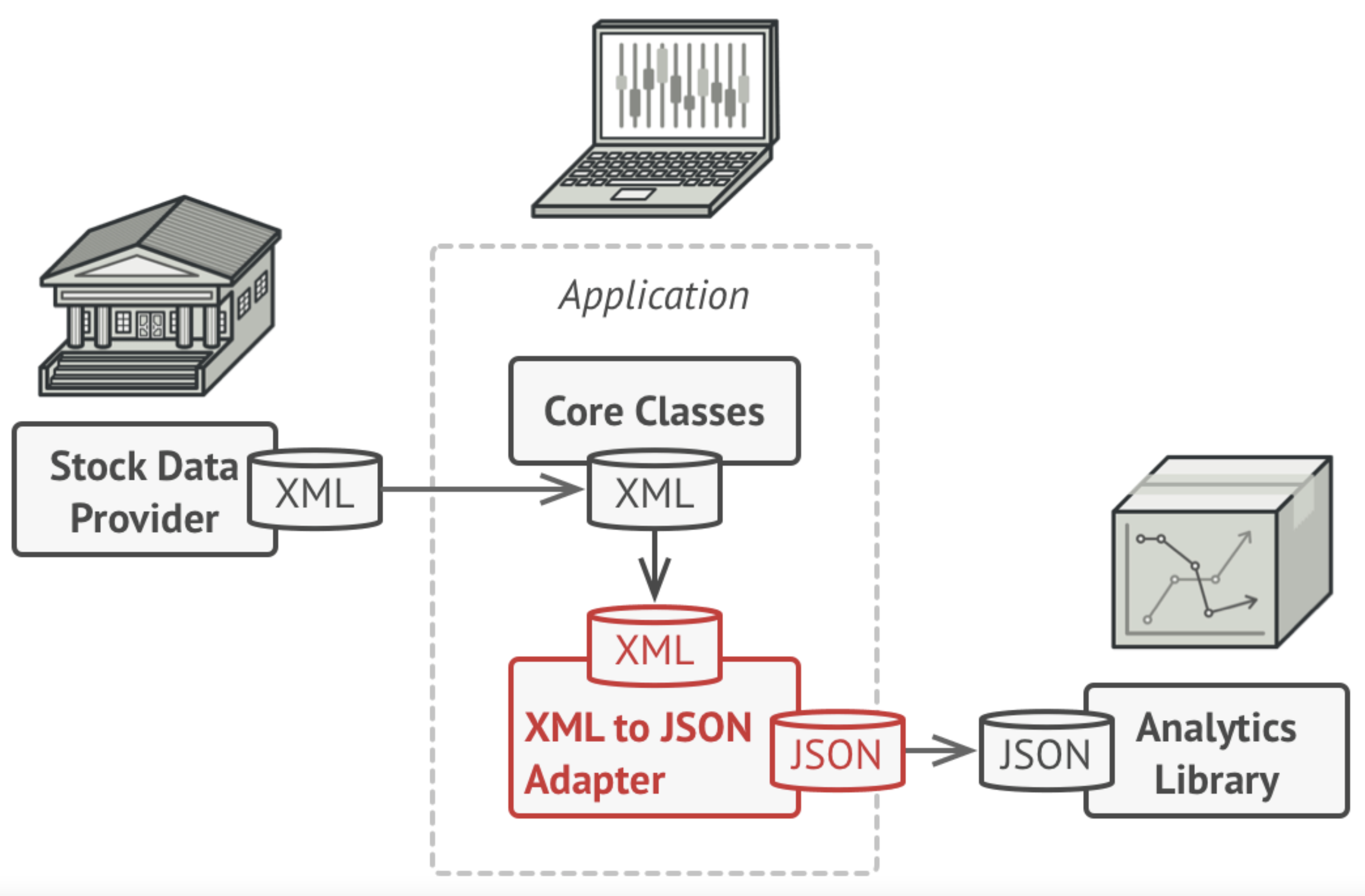Adapter Pattern