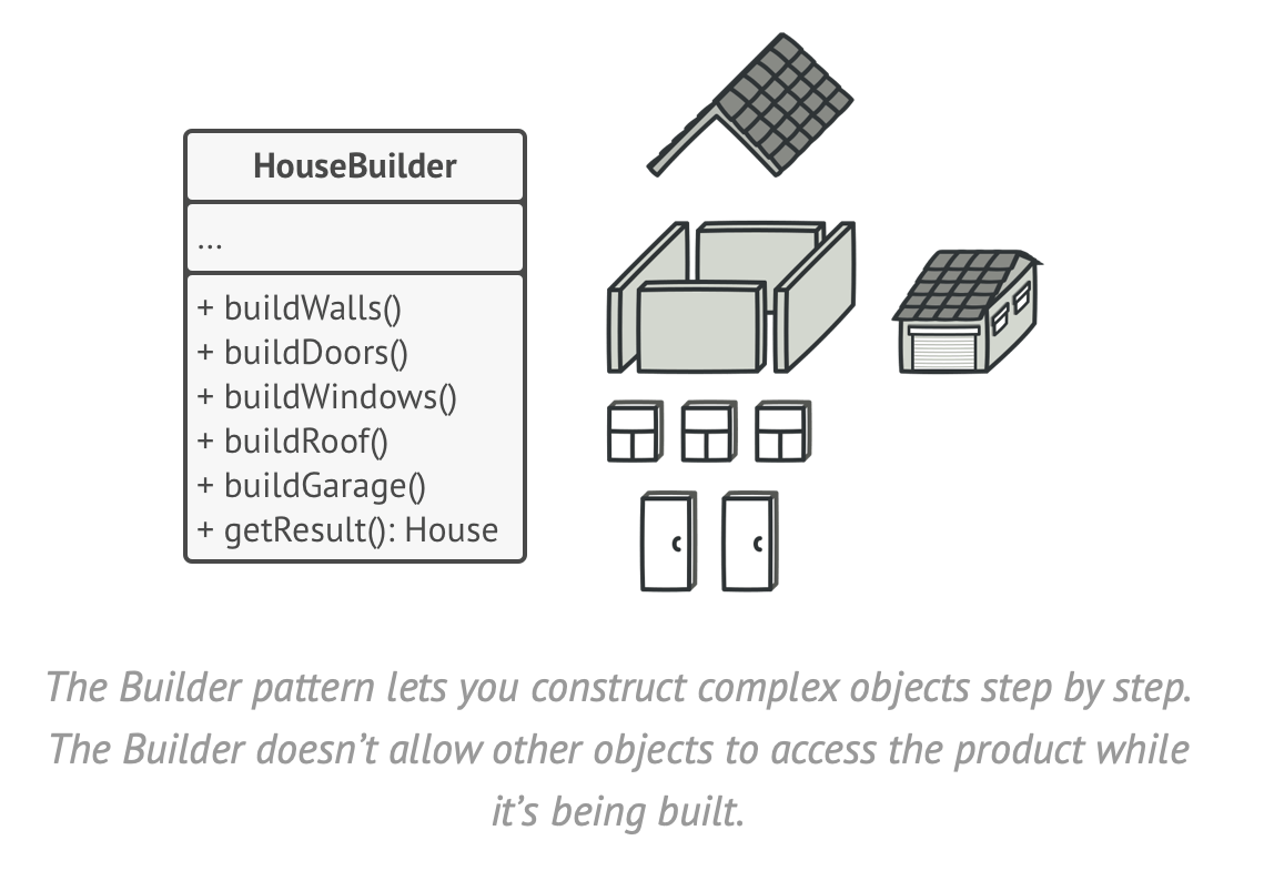 Builder Pattern