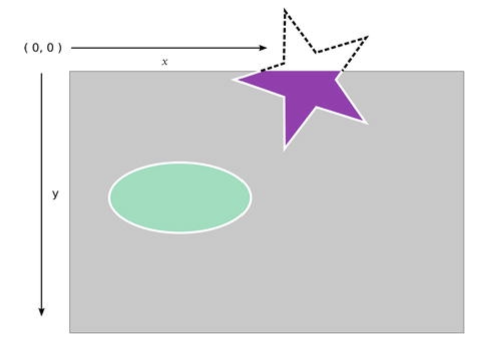 Coordinate Systems Boundary