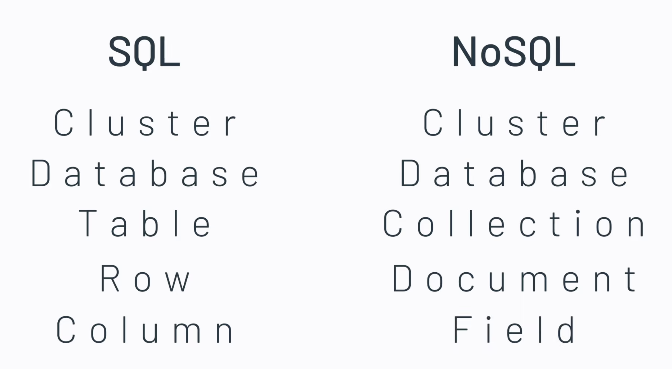 SQL and NoSQL use different structures to organize data