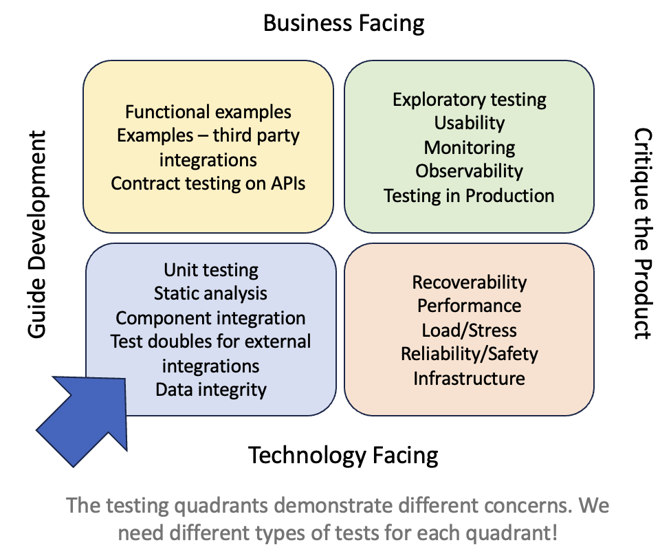 Agile Testing Approach