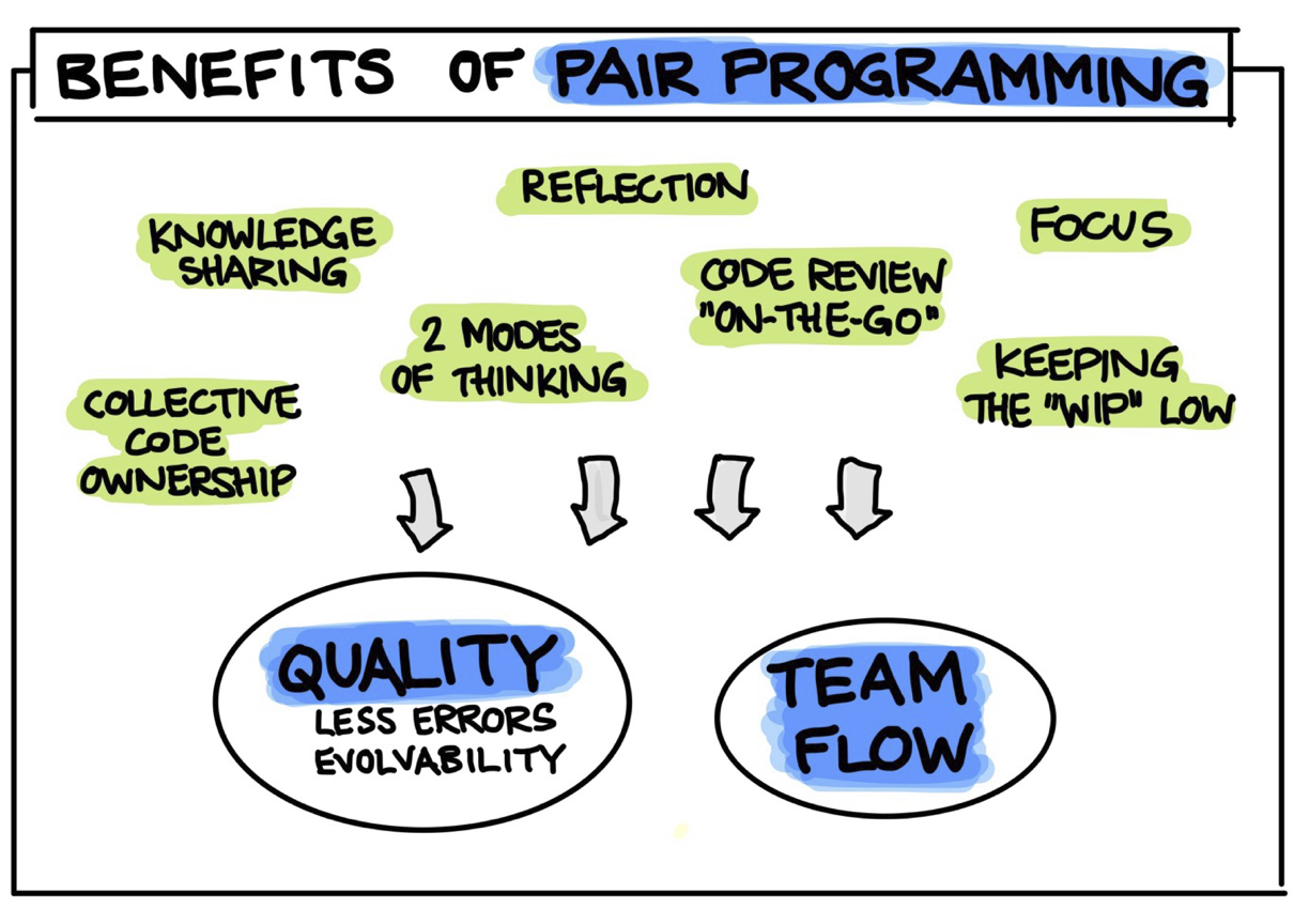 Benefits