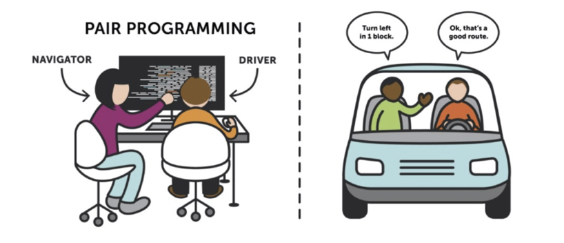 Pair Programming