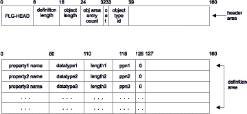 Figure FLAA2001 not displayed.