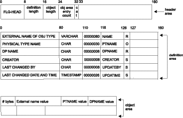 Figure FLAA2005 not displayed.